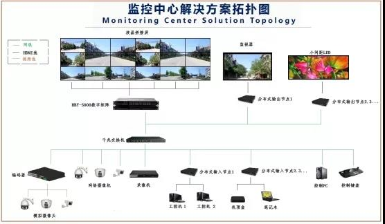 華邦瀛液晶拼接屏，為安防監(jiān)控領域賦能加速!